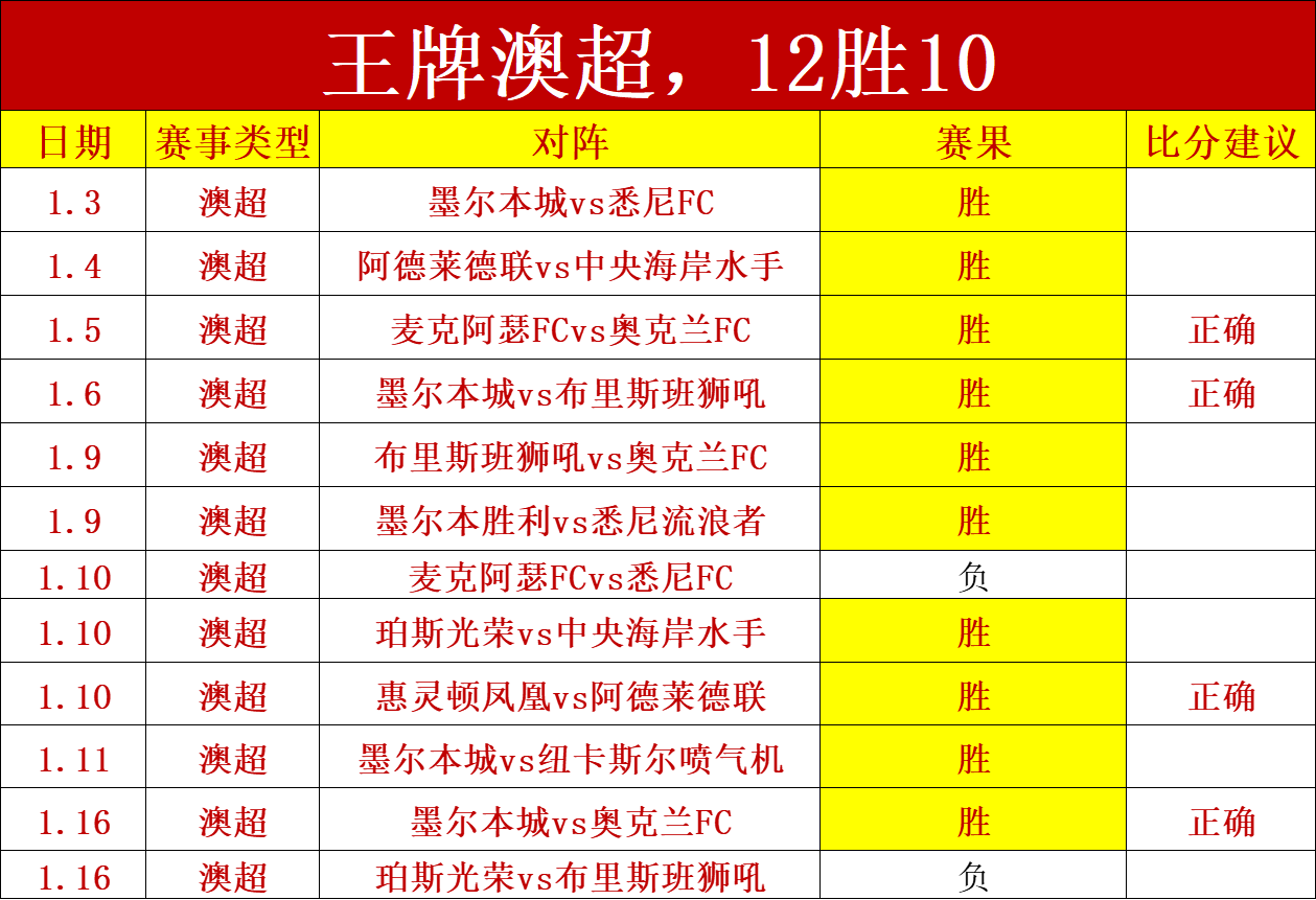 哥迪奥拿曼,城遭遇挑战,力挽狂澜生,欧亿体育官网,OUYI,Sports,足球直播,篮球赛事,体育高清,NBA直播