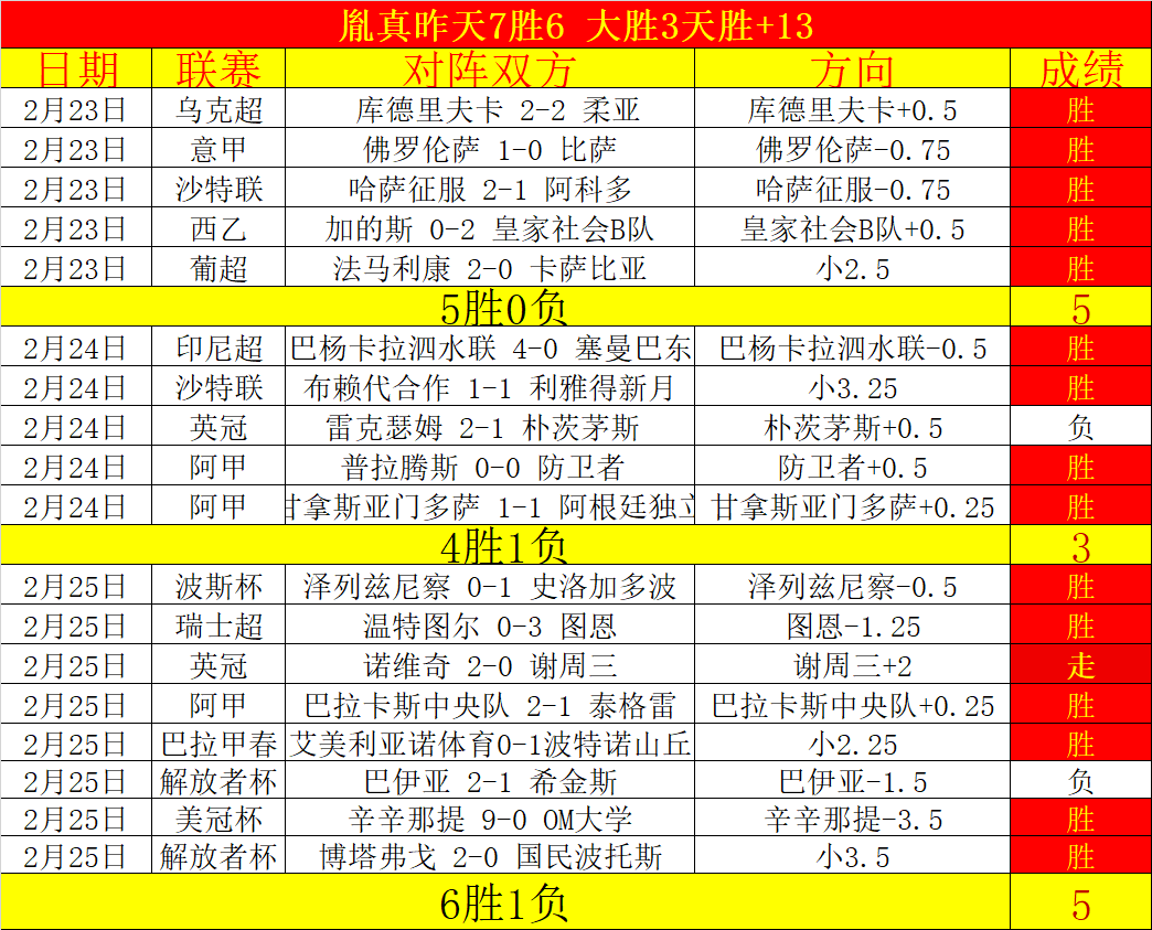 新春賀歲盃,夏薩特與艾,殊利高爾將,欧亿体育官网,OUYI,Sports,足球直播,篮球赛事,体育高清,NBA直播