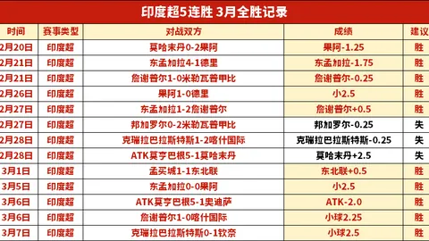 诺维奇迎战普雷斯顿英冠赛事前瞻：普雷斯顿中后防线伤病问题严峻